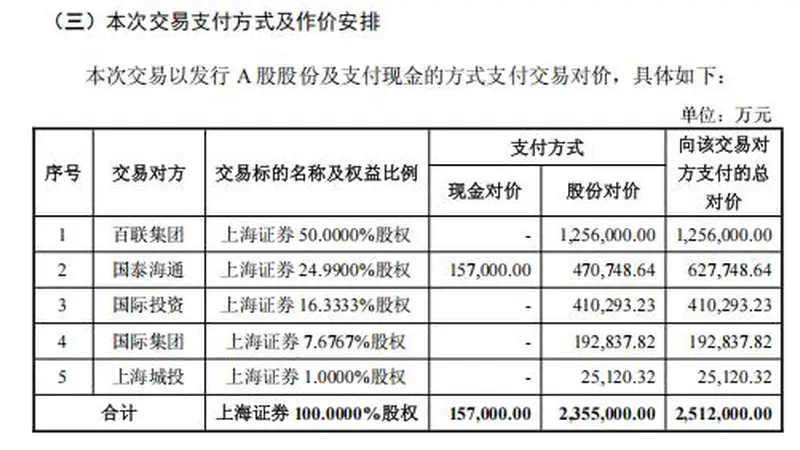 东方证券拟收购上海证券，五大沪系国资持股超四成