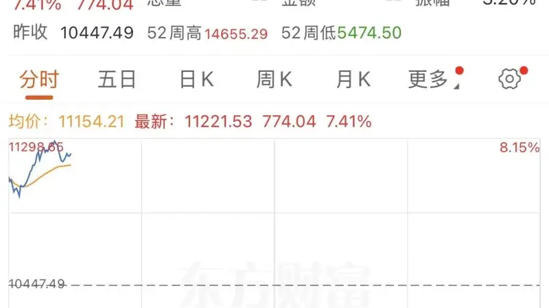 美股半导体,深夜大反攻!