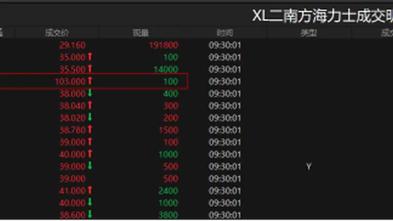秒涨超300%！南方两倍做多海力士现“乌龙指”