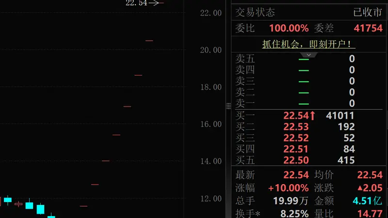 7月最牛股,停牌!下周37股面临解禁(附股)