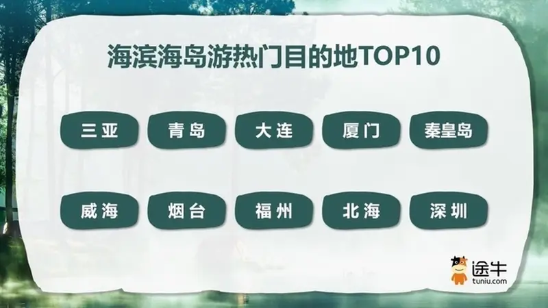青烟威入选海滨海岛游热门目的地TOP10