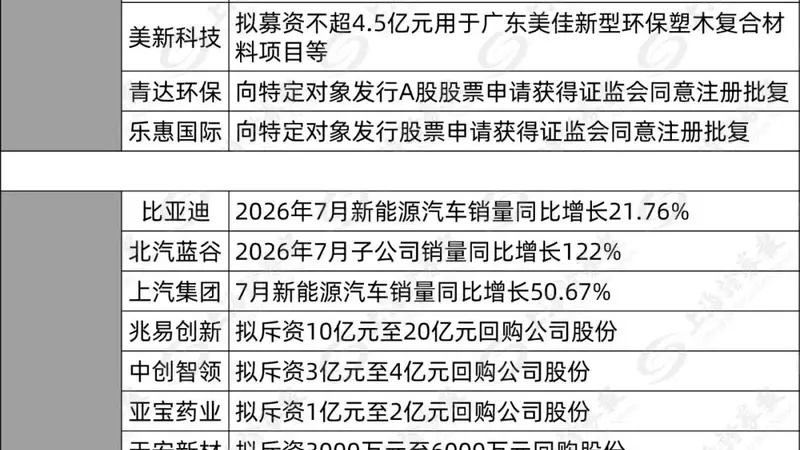 301366,上半年净利大增1561.55%