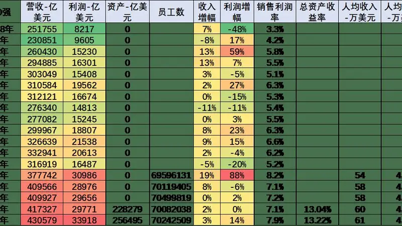 世界企业500强的中国汽车公司总体较好