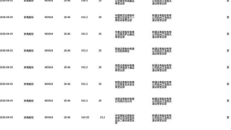 杭电股份今日大宗交易折价成交260万股，成交额5371.6万元
