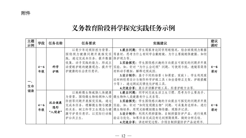 教育部发文：4至9年级学生，每人每学期至少完成1个科学探究任务，不作考试要求