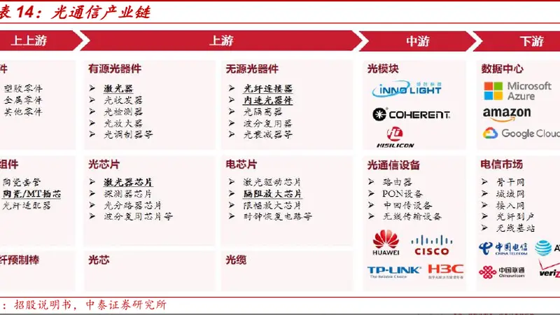 北美巨头Q2财报验证AI需求无虞，通信ETF国泰（515880）大涨7%