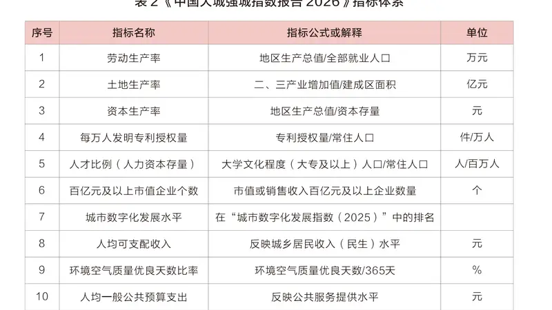 GDP挤进20强,综合实力掉出全国前20:这些经济大市差在哪?