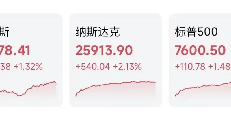 道指创收盘历史新高；韩国开盘上涨1.5%
