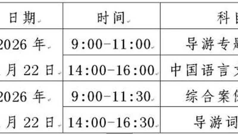 河南省文化和旅游厅关于组织实施河南省2026年全国中高级导游 等级考试工作的通知