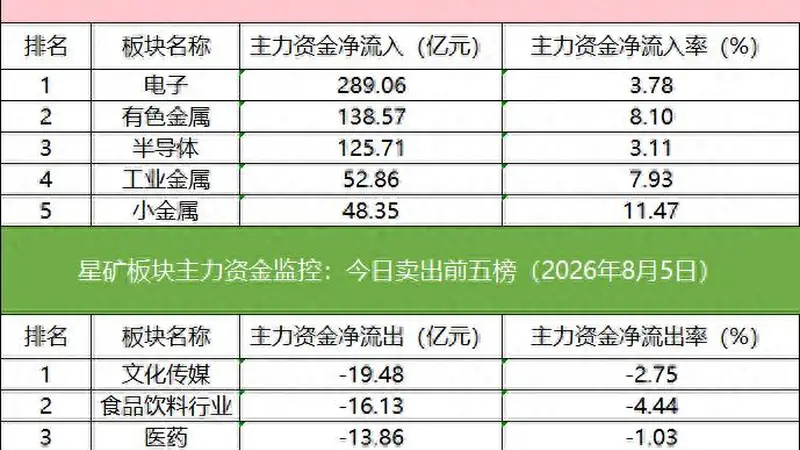 数据看盘超10亿元资金买入东山精密,顶级游资抢筹中钨高新