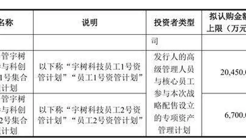 宇树上市批量造富,王兴兴身价或冲上360亿