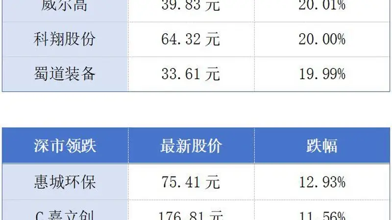 港澳地区居民每年在惠州购房近5000套;比亚迪销量跻身全球车企第六丨大湾区财经早参