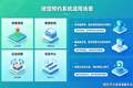 不搞花里胡哨，易景通用真功能解决景区真痛点