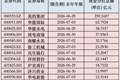 A股年中“红包雨”来了！本周还有800亿元在路上