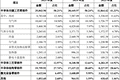 A股打新机会来了！托伦斯、康美特同时申购