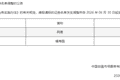 深交所调整港股通标的：网易入 福寿园出