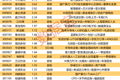 揭秘涨停丨29股封单资金超1亿元