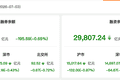 资金风向标 | 3日两融余额减少195.59亿元 非银金融行业获融资净买入居首