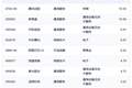 行业ETF风向标丨中韩半导体ETF华泰柏瑞（513310）半日成交近70亿元，三只云计算ETF半日涨幅超6%