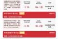 科创50指数上演“V形反转”半日大涨3%，资金连续布局科创50ETF易方达（588080）