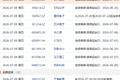 7月9日盘前停复牌汇总