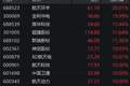 历史性突破！这一板块掀起“涨停潮”，600118，午后29秒封板