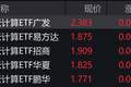 云计算概念股走强，云计算ETF涨约4%