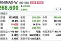 MiniMax解禁大跌，火速宣布融资160亿港元！闫俊杰为实现AGI押上薪酬与股份