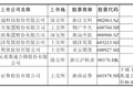 神州高铁实控人拟变更为浙江省国资委