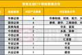 9家券商率先拿下首批主动ETF券结业务，华泰、国信各拿4单“深度嵌入”