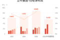 立中集团:预计上半年归母净利润同比增长34.57%-45.78%