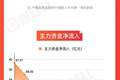「图解牛熊股」医药板块涨幅居前，CPO、半导体概念股回调明显