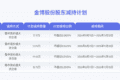 金博股份：董事、高管等四人拟合计减持不超60.21万股公司股份
