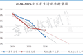 最新！2026北京清北率、留京985/211率来了！