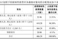 折价超30%！胜宏科技拟向逾1500名骨干推限制性股票激励，员工持股计划同步登场
