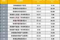 金梓才二季度为基民净赚200亿，如何看AI产业趋势？