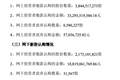 弃购额竟超5700万元！长鑫科技IPO发行结果出炉，网上弃购658万股，战配规模“腰斩”引关注
