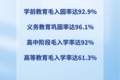阔步新征程，看教育强国如何建设