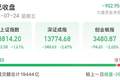 蓄力！今天A股，超4900只个股下跌！