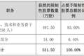 长春高新拟将回购股份用于股权激励，授予价约为回购均价三分之一