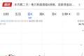 3个20cm涨停！一个注射器公司的“造芯”狂想曲
