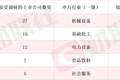 VC产品量价齐升 锂电池电解液概念股录得2连板 本周机构密集调研相关上市公司