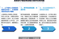【项目纪实】某旅游小镇定岗定编项目成功案例纪实