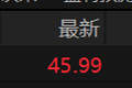 长鑫科技成交额超800亿元