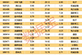 本周有4只新股申购！这些个股融资余额增幅居前