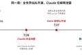 Claude给闭源军团再扣一分