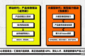 AI人事变阵：阿里收权，腾讯整军，字节留人