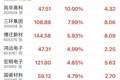 MLCC概念大涨！高端产品有望继续涨价