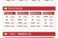“红利+”策略指数集体上涨，红利ETF易方达（515180）近一月资金净流入领跑同标的产品