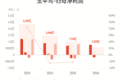 太平鸟：上半年归母净利润1.02亿元，同比增长30.89%